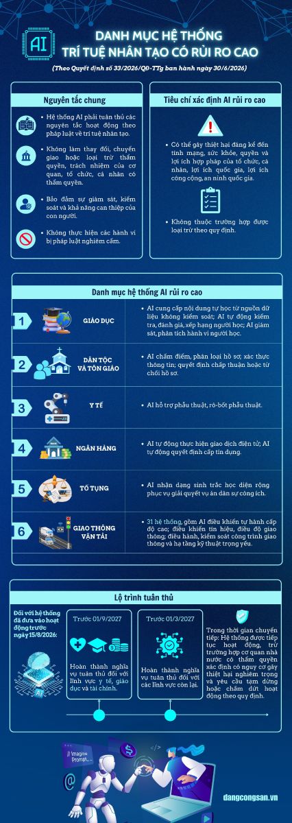 Hệ thống trí tuệ nhân tạo có rủi ro cao